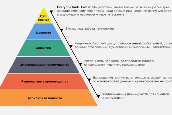 Сайт кракен зайти