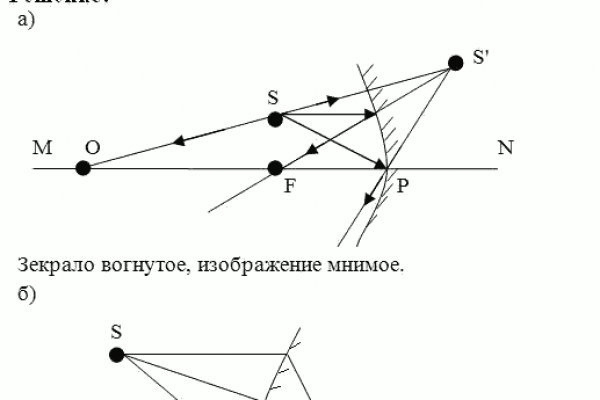 Что за маркетплейс кракен