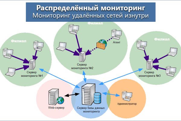 Правильная ссылка онион кракен